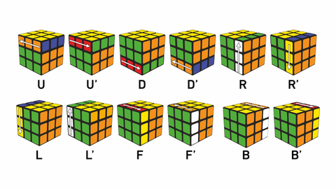 Effective Ways to Solve a Rubik’s Cube for Beginners in 2025 – Get Started!