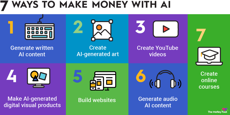 Smart Ways to Use AI to Make Money in 2025: Learn How to Begin Your Journey