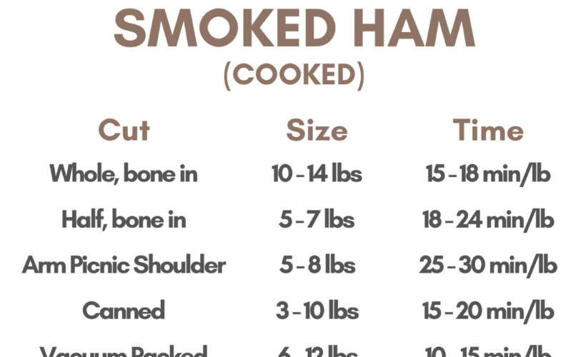 Top 5 Methods for How Long to Cook a 10 lb Spiral Ham for Delicious Results in 2025