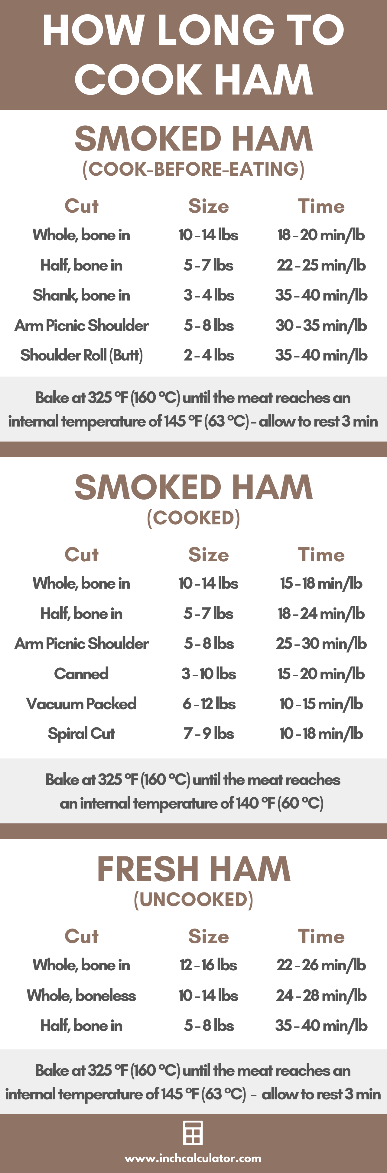 Top 5 Methods for How Long to Cook a 10 lb Spiral Ham for Delicious Results in 2025