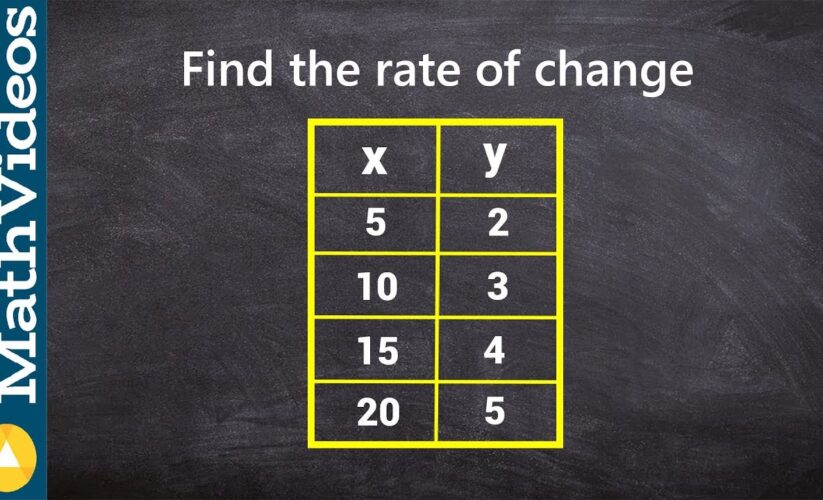 Effective Ways to Understand How to Find the Rate of Change in 2025