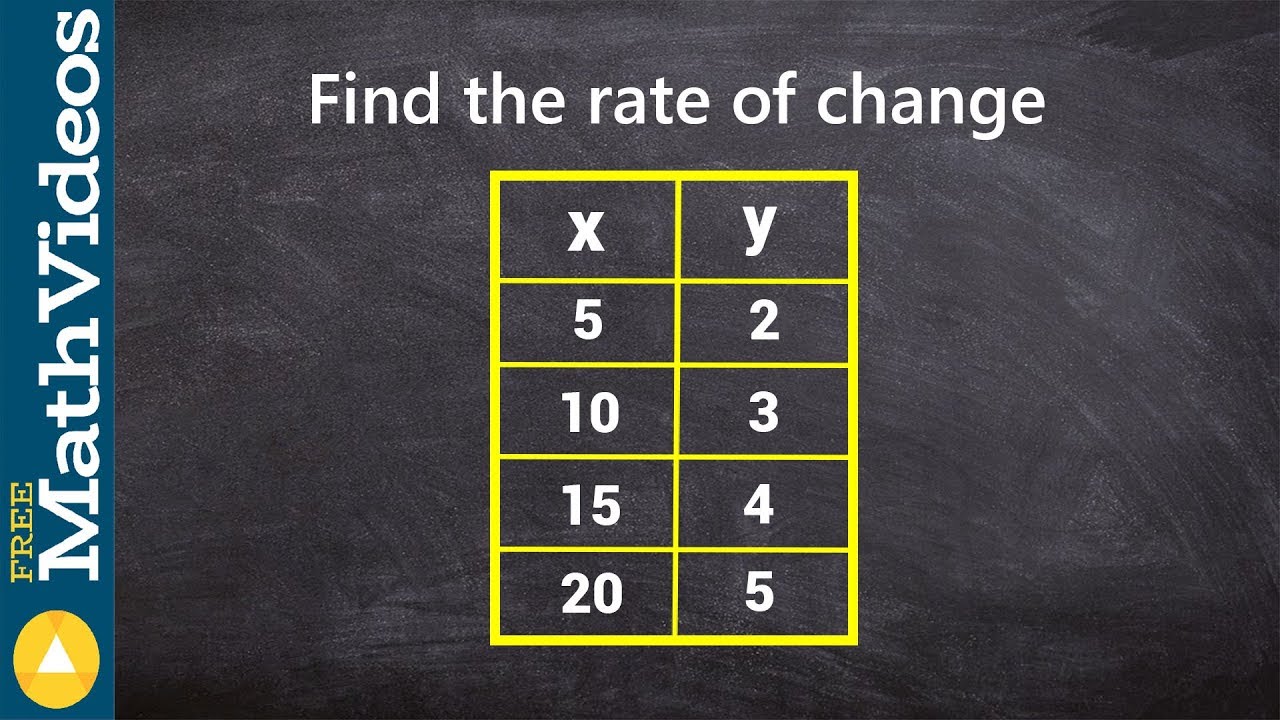 Effective Ways to Understand How to Find the Rate of Change in 2025