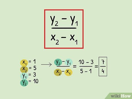 Finding the Rate of Change