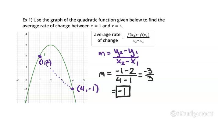 Calculating Rate of Change