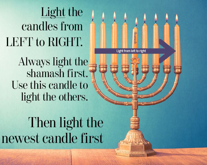 Effective Ways to Light a Menorah: A Simple Guide for 2025 Celebrations