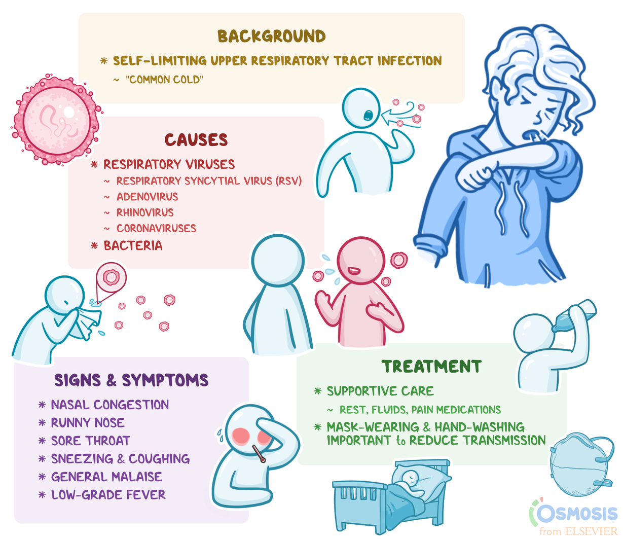 Effective Ways to Treat a Respiratory Infection in 2025: Discover Proven Solutions