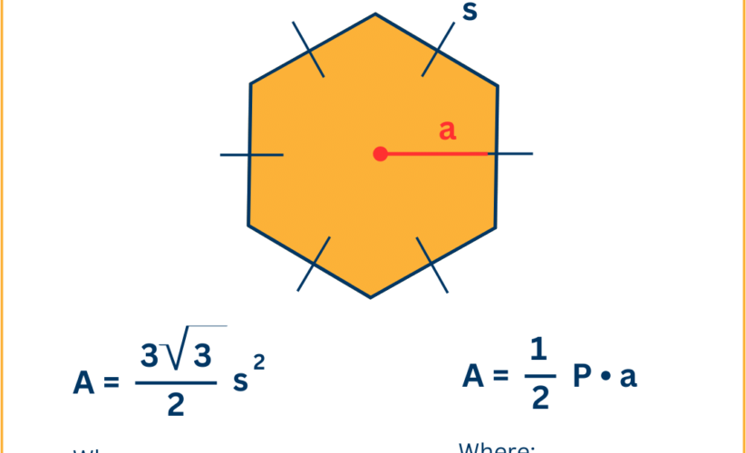 Essential Guide to How to Find the Area of a Hexagon: Effective Methods for 2025