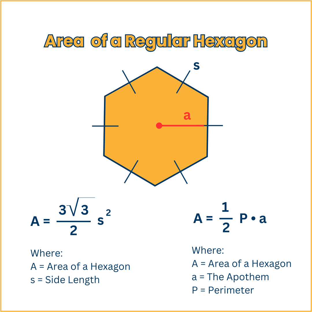 Essential Guide to How to Find the Area of a Hexagon: Effective Methods for 2025