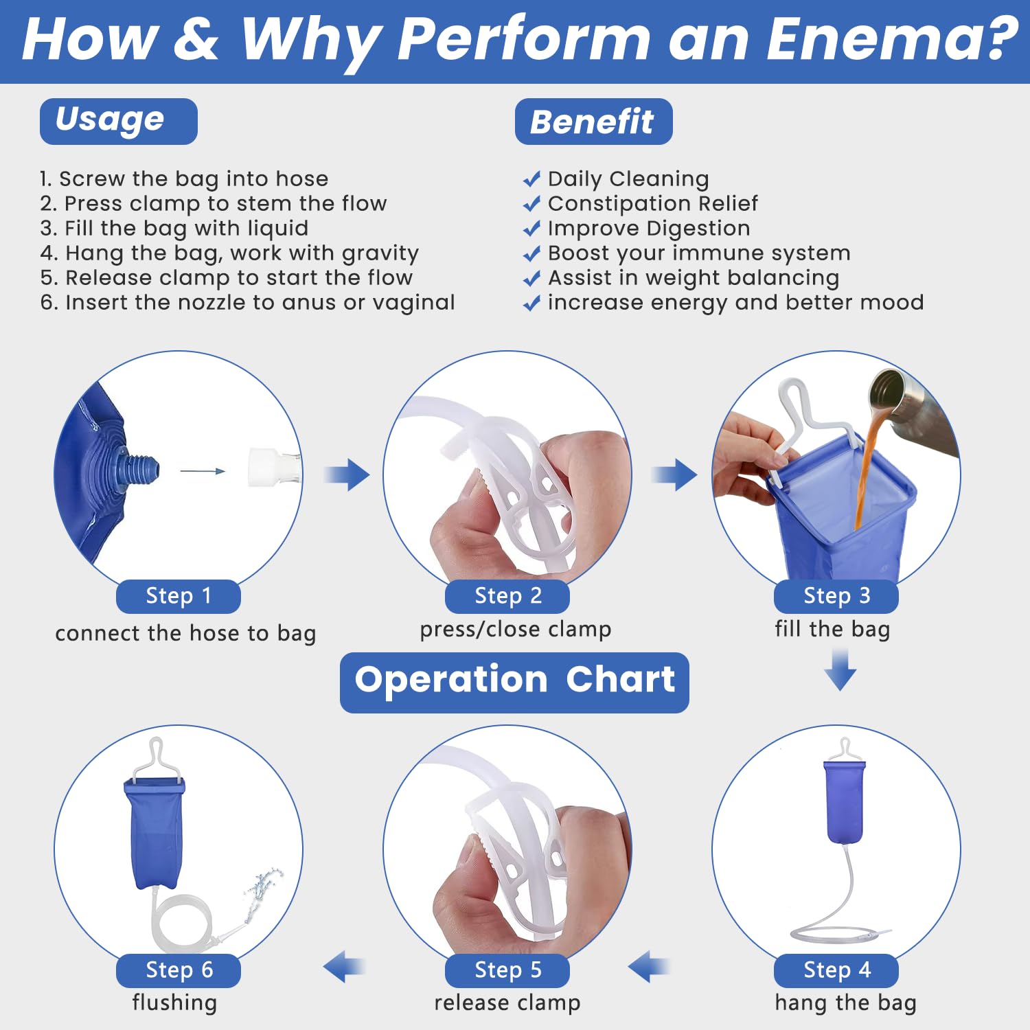 Enema procedure