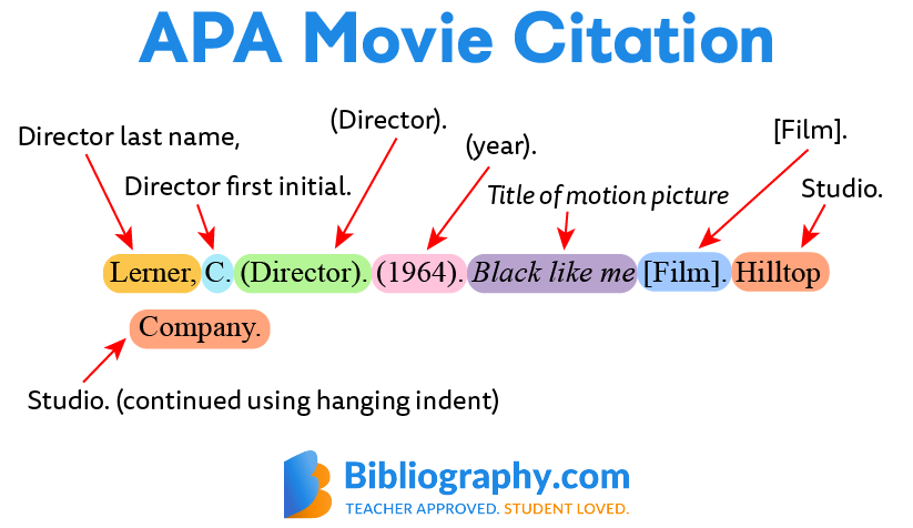 Smart Guide to How to Cite a Film in 2025: Essential Tips for Students