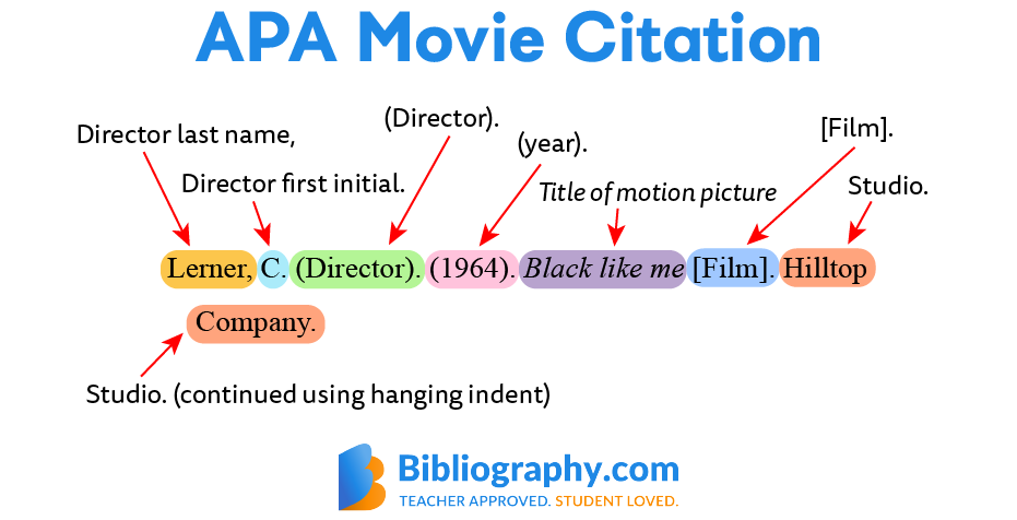 Smart Guide to How to Cite a Film in 2025: Essential Tips for Students