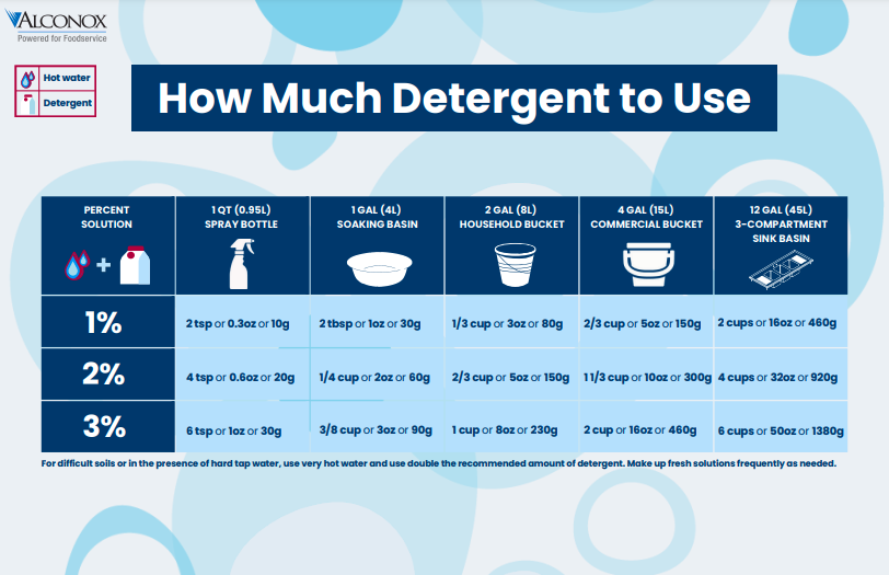 Effective Ways to Optimize Detergent Usage in 2025 – Discover the Best Practices!