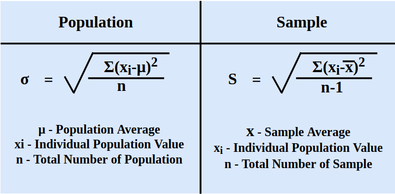 Essential Guide to How to Interpret Standard Deviation in 2025