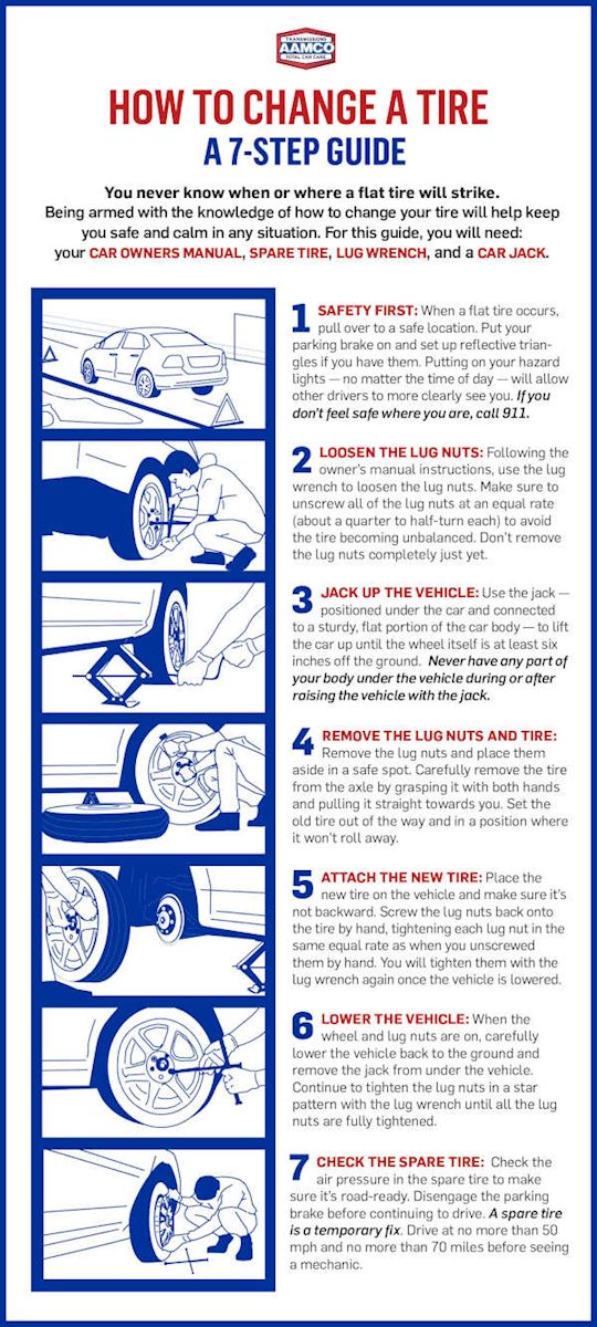 Mastering How to Change a Flat Tire: Effective Steps for Quick Repairs in 2025