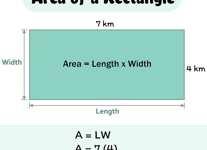 Effective Ways to Calculate the Area of a Rectangle in 2025: Learn More