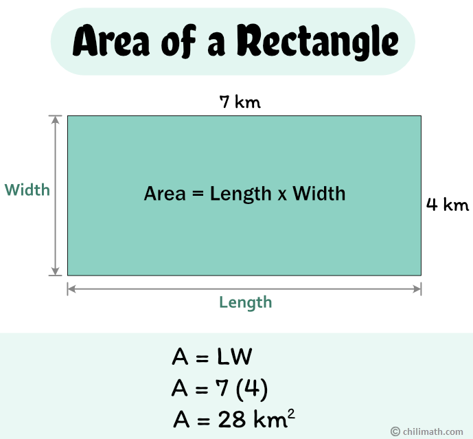 Effective Ways to Calculate the Area of a Rectangle in 2025: Learn More