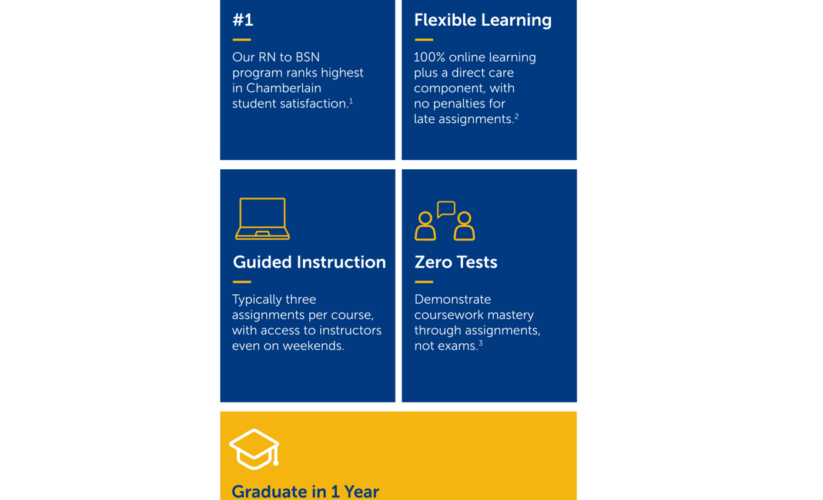 Effective Ways to Become a RN at a Community College in 2025: Timeline & Tips