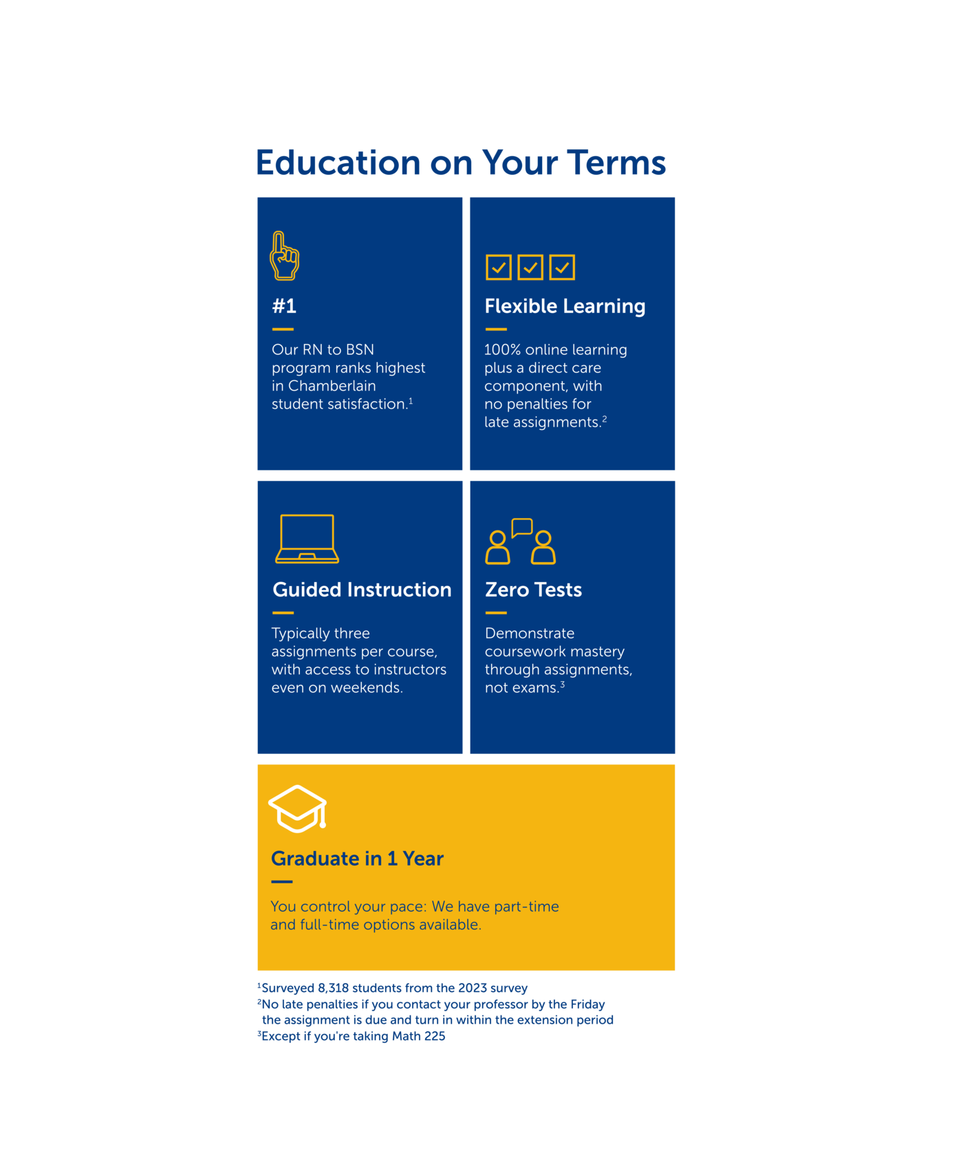 Effective Ways to Become a RN at a Community College in 2025: Timeline & Tips