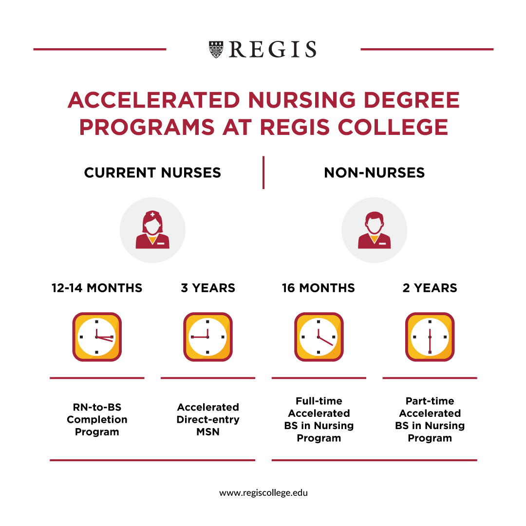 How long does it take to become a RN at a community college