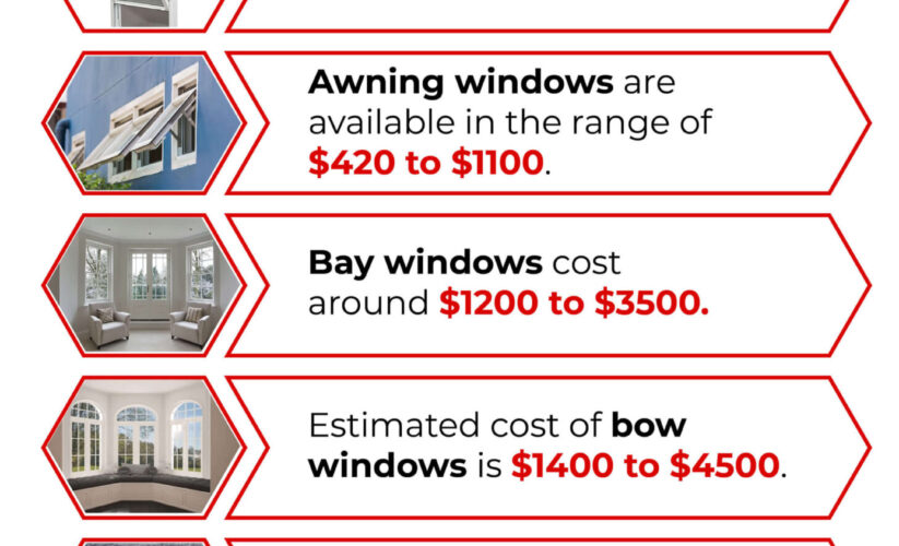 Top 5 Factors to Consider When Determining How Much to Replace Windows in 2025