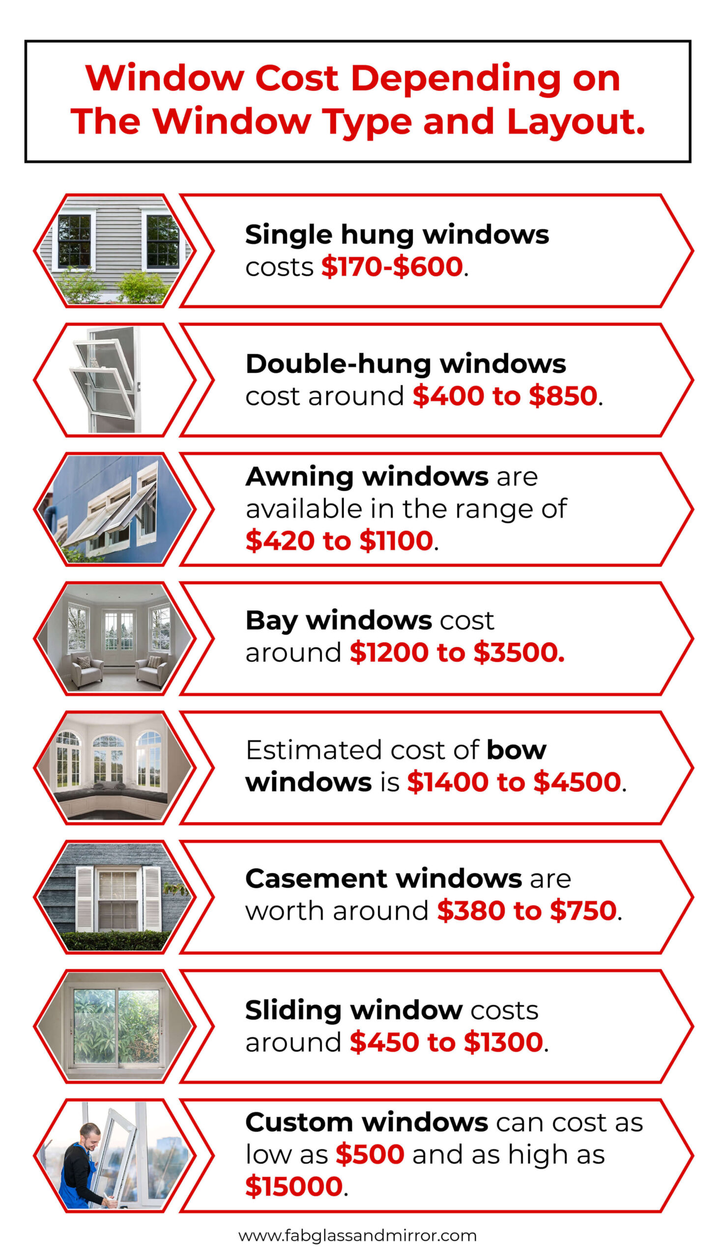 Top 5 Factors to Consider When Determining How Much to Replace Windows in 2025