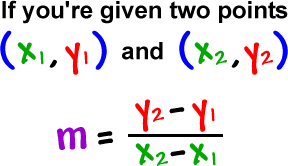 How to Effectively Find Slope from Two Points in 2025: A Practical Guide