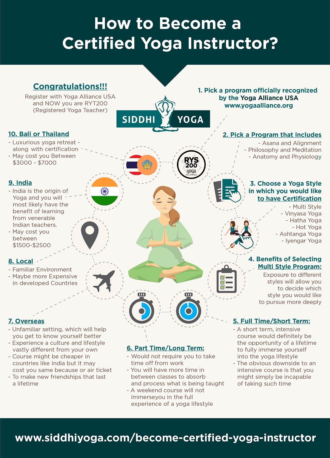 How to Become a Yoga Instructor: Proven Tips to Start Your Journey in 2025