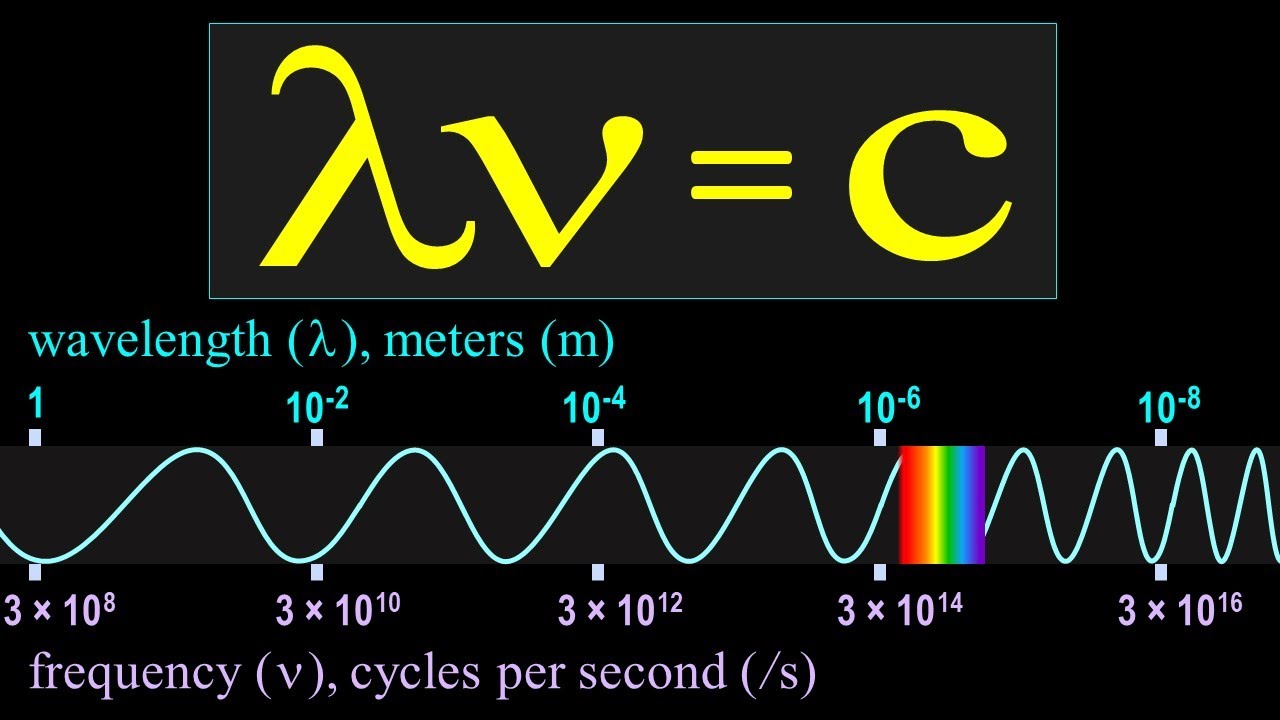 How to Easily Find Frequency from Wavelength in 2025: A Practical Guide