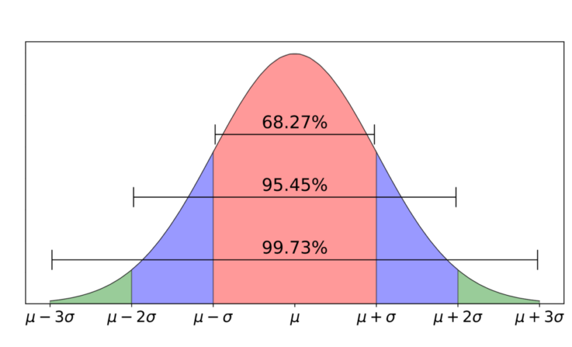 Effective Ways to Find Standard Deviation on Excel in 2025: Discover Expert Tips