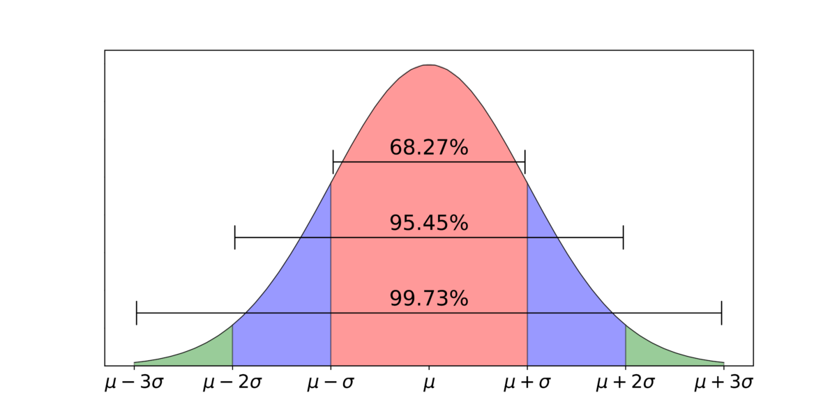 Effective Ways to Find Standard Deviation on Excel in 2025: Discover Expert Tips