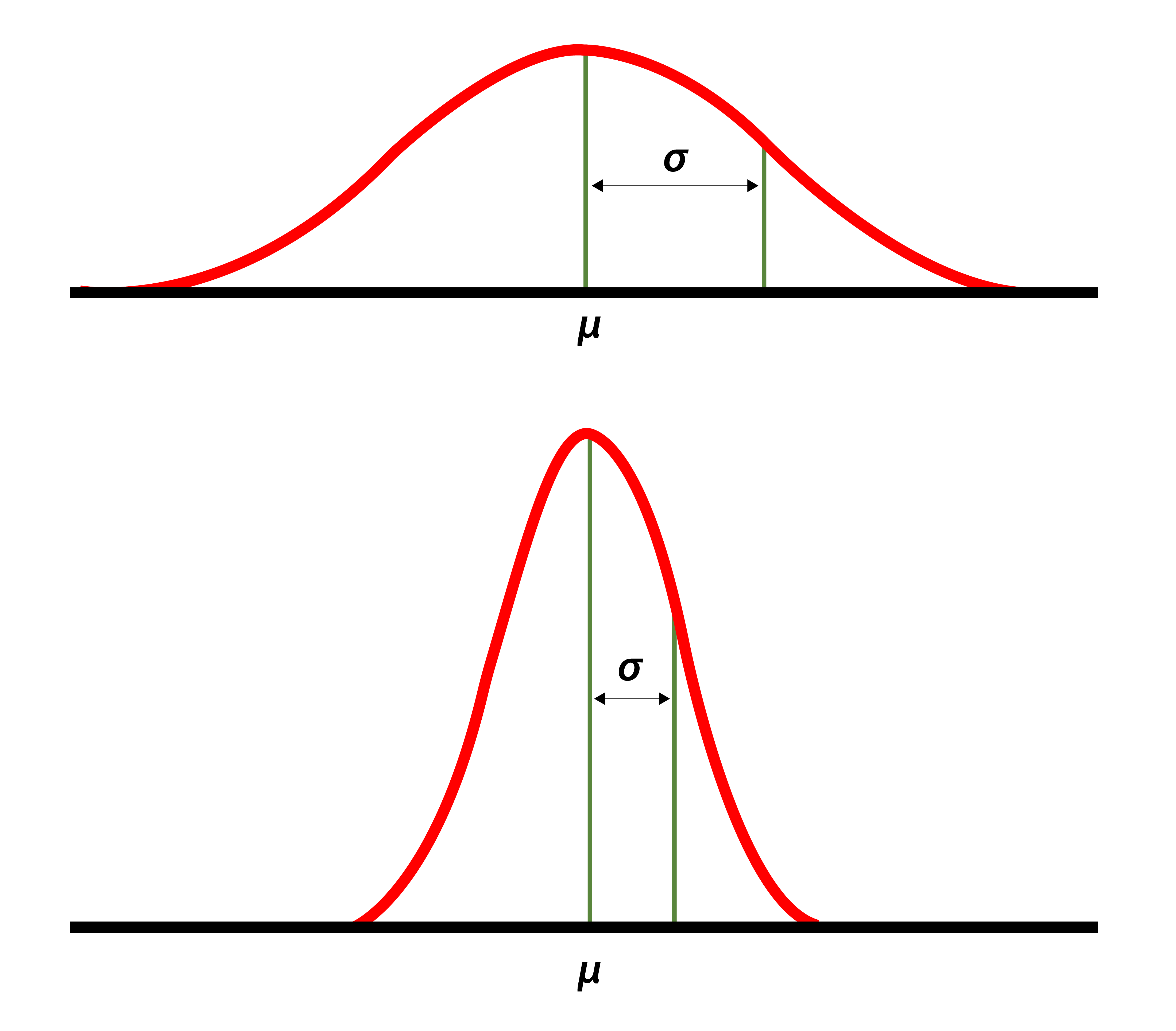 Excel Standard Deviation