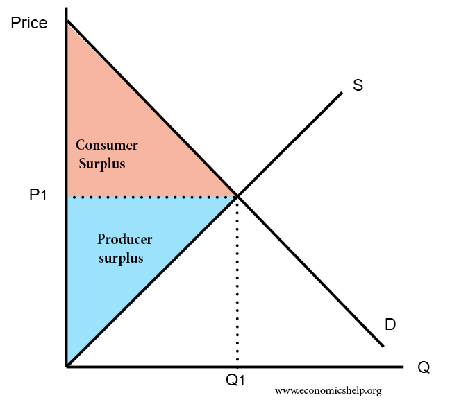 Essential Guide to How to Calculate Producer Surplus: Understand Modern Economic Benefits in 2025