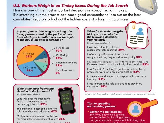 Smart Ways to Navigate Job Applications: How Long to Hear Back in 2025